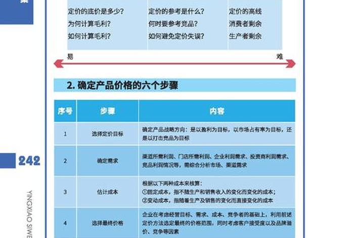 跨境电商产品定价策略 跨境电子商务产品定价策略 跨境电商产品定价策略 跨境电子商务产品定价策略
