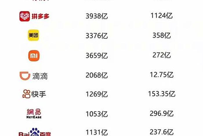 中国十大电商巨头 - 中国十大电商巨头排名 中国十大电商巨头 - 中国十大电商巨头排名