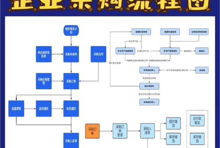 电商采购工作内容及流程，电商采购工作内容及流程图