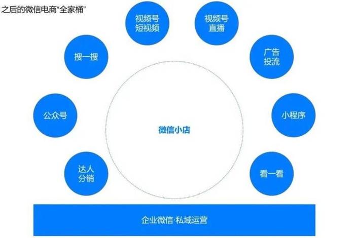 微信电商平台有哪些做得比较好;微信电商平台有哪些做得比较好的 微信电商平台有哪些做得比较好;微信电商平台有哪些做得比较好的