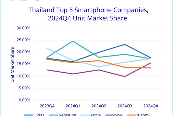 泰国电商市场规模数据图 - 泰国电商市场规模数据图表 泰国电商市场规模数据图 - 泰国电商市场规模数据图表