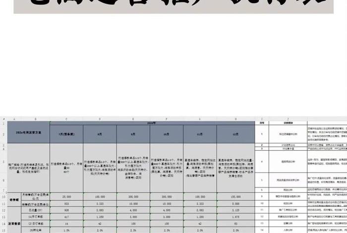 电商平台推广方案;电商平台的推广方案 电商平台推广方案;电商平台的推广方案