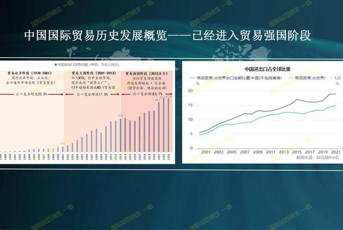 中国电商发展史 中国电商发展史短视频 中国电商发展史 中国电商发展史短视频