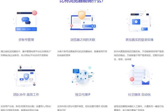 电商网页多开软件；电商网页多开软件有哪些