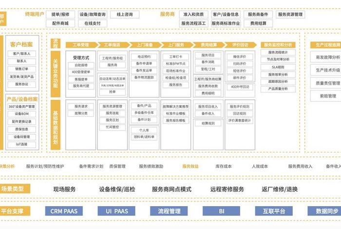 电商crm系统管理(crm管理系统架构) 电商crm系统管理(crm管理系统架构)
