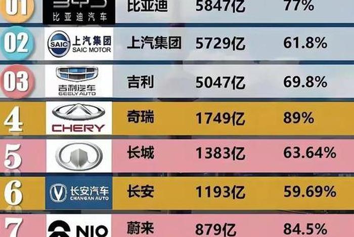 汽车电商概念股有哪些、汽车电商概念股有哪些股票