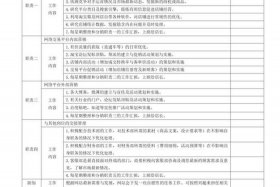 电商总监kpi，电商总监kpi考核指标