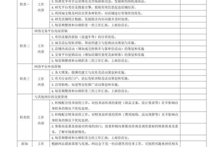 电商总监kpi，电商总监kpi考核指标