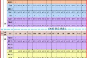 电商平台数据分析表；电商平台的数据分析表怎么做