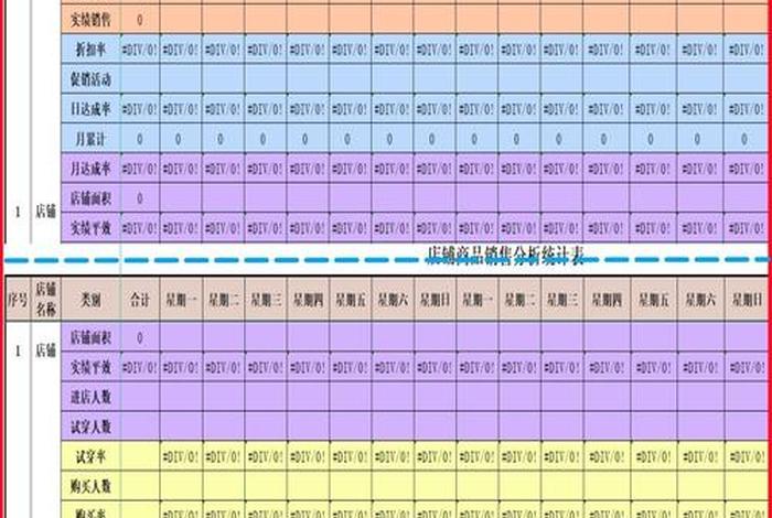 电商平台数据分析表；电商平台的数据分析表怎么做
