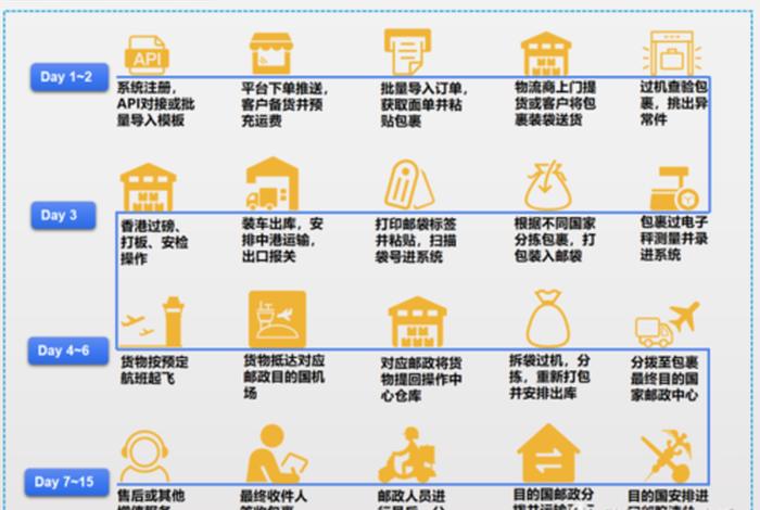 电商出口方式 电商出口方式有哪几种