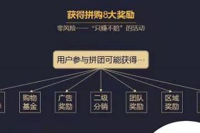 团购电商模式；团购电商模式有哪些