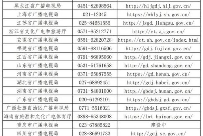 短视频电商平台；短视频电商平台投诉电话