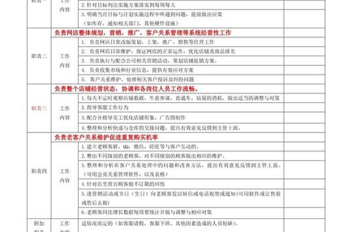 电商运营岗位职责和任职要求描述；电商运营岗位职责和任职要求描述正确的是