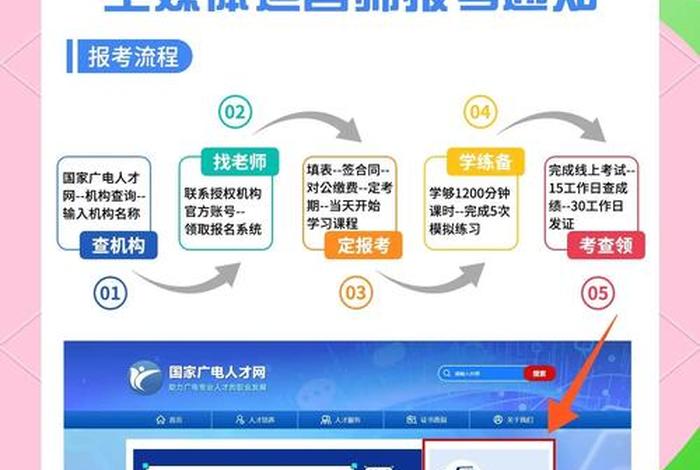 电商新媒体运营证书怎么考 电商新媒体运营证书怎么考取