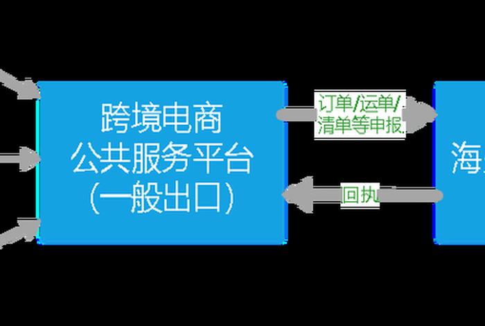 电商基础入门电商基础设施有哪些，电商的基础设施有哪些