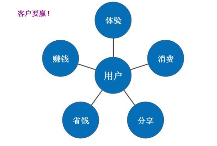 会员制电商平台最新模式 - 会员制电商平台最新模式是什么 会员制电商平台最新模式 - 会员制电商平台最新模式是什么