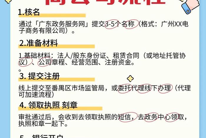 电商注册流程 电商注册流程及注意事项