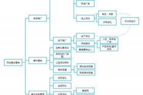 电商网站制作 - 电子商务网站制作的三大流程