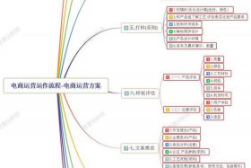 什么叫电商营销；什么叫电商营销策略