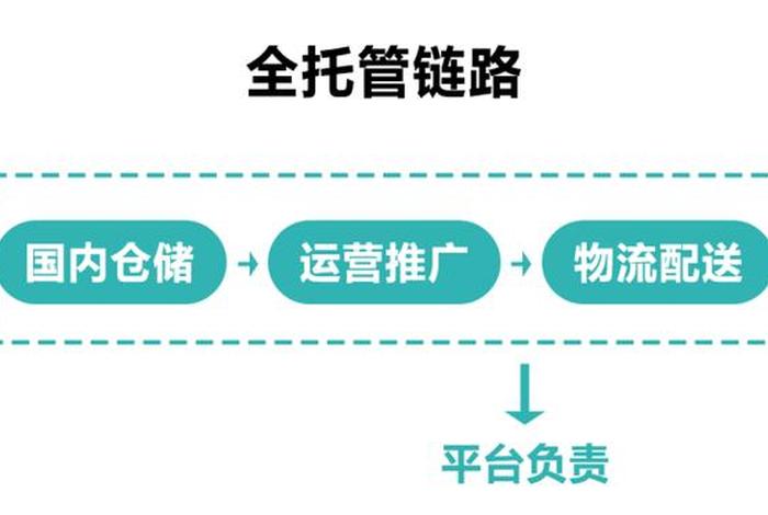 有哪些跨境电商平台有全托管模式、有哪些跨境电商平台有全托管模式的 有哪些跨境电商平台有全托管模式、有哪些跨境电商平台有全托管模式的