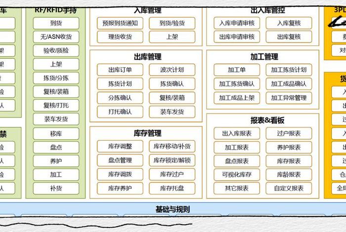 云仓电商运营模式,云仓电商运营模式有哪些 云仓电商运营模式,云仓电商运营模式有哪些