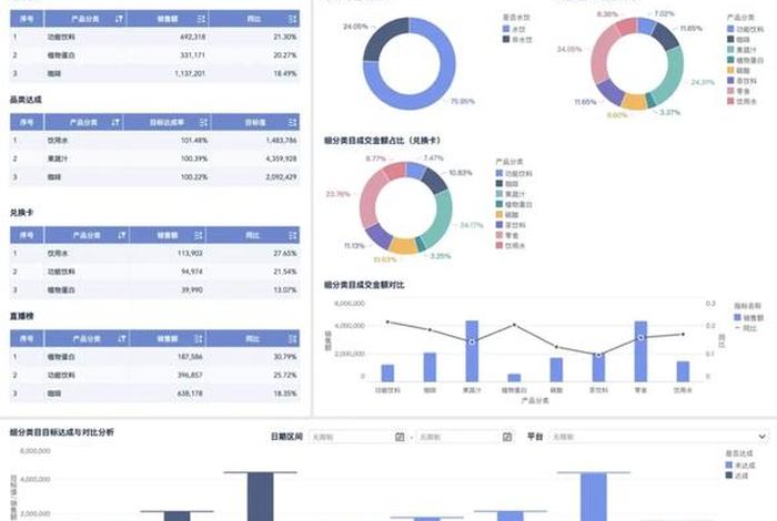 电商转化率百分之10、电商转化率10%