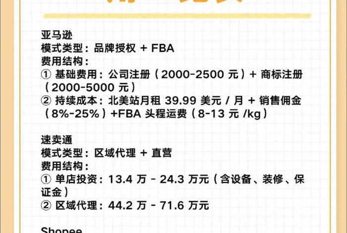 品牌电商代理;电商加盟品牌 品牌电商代理;电商加盟品牌