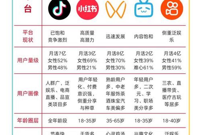 电商短视频交易平台 电商短视频交易平台哪个好 电商短视频交易平台 电商短视频交易平台哪个好