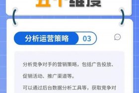 电商竞争主要方面 电商竞争主要方面包括