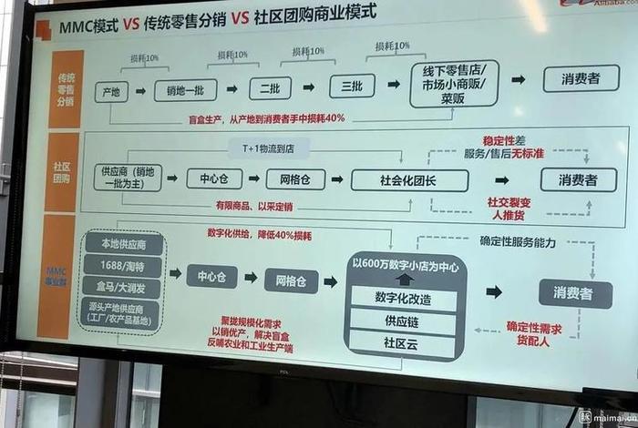 社区电商平台搭建（社区电商平台搭建方案范文）