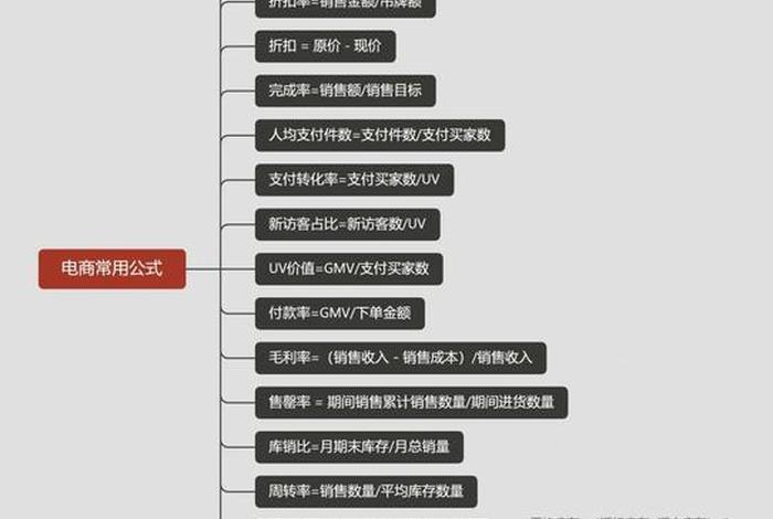 电商运营100个公式;电商运营100个公式汇总 电商运营100个公式;电商运营100个公式汇总