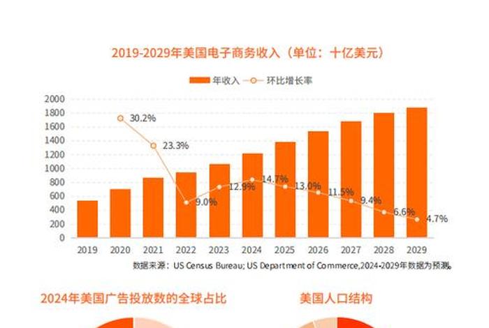 美国电商平台排行、美国电商平台排行榜前100名 美国电商平台排行、美国电商平台排行榜前100名
