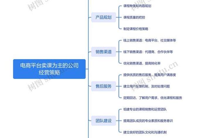 电商的经营方式；电商的经营方式怎么写