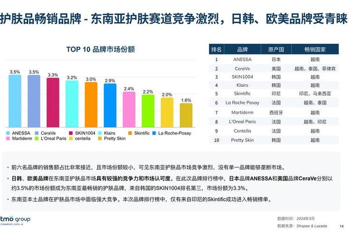 电商化妆品对应措施、化妆品在电商行业的特点