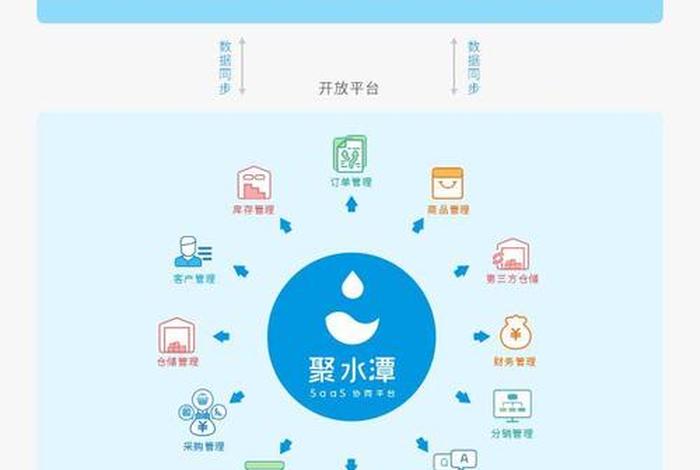 电商管理系统聚水潭 聚水潭订单管理