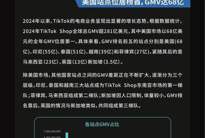 tiktok电商业务未来前景 tiktok对跨境电商的影响 tiktok电商业务未来前景 tiktok对跨境电商的影响