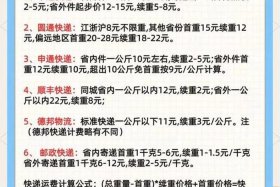 物流仓库收费，物流仓库收费标准2023最新版官方网站