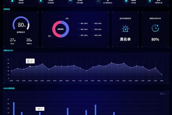 电商平台数据可视化实时监控系统研发立项报告、数据可视化实时监控图