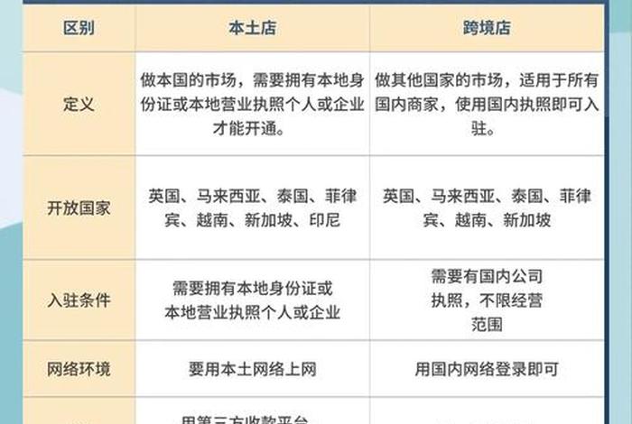 跨境电商各类产品 - 跨境电商各类产品的区别 跨境电商各类产品 - 跨境电商各类产品的区别
