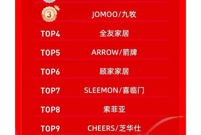 618电商家居销售排行榜 618电商家居销售排行榜最新 618电商家居销售排行榜 618电商家居销售排行榜最新