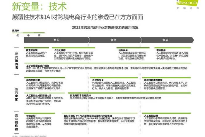 跨境电商软件都有哪些 跨境电商软件都有哪些公司