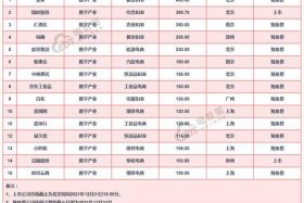 工业品跨境电商平台 - 工业品跨境电商平台排名