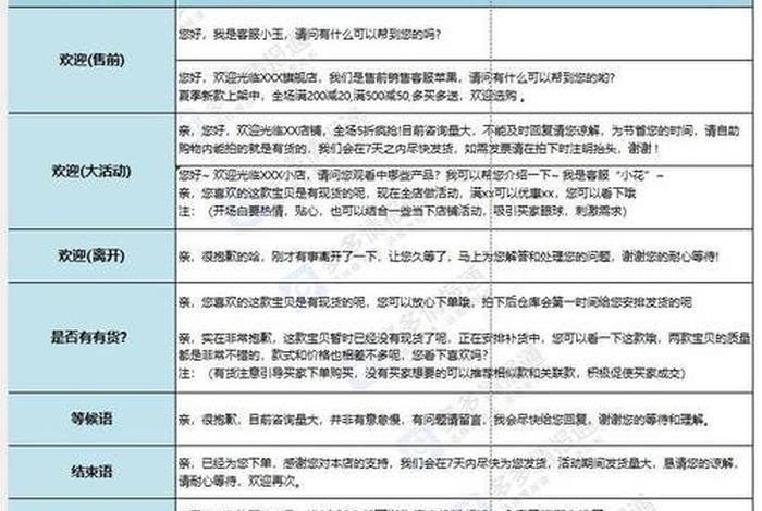 电商安抚话术、电商客服安抚话术