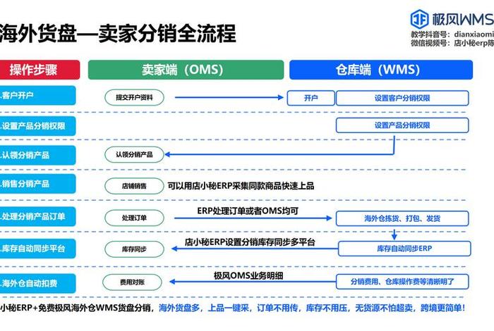 跨境电商erp沙盒怎么上架商品 - 跨境电商erp沙盒怎么上架商品的 跨境电商erp沙盒怎么上架商品 - 跨境电商erp沙盒怎么上架商品的