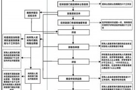 中国五矿电商平台 - 中国五矿电商平台投标流程