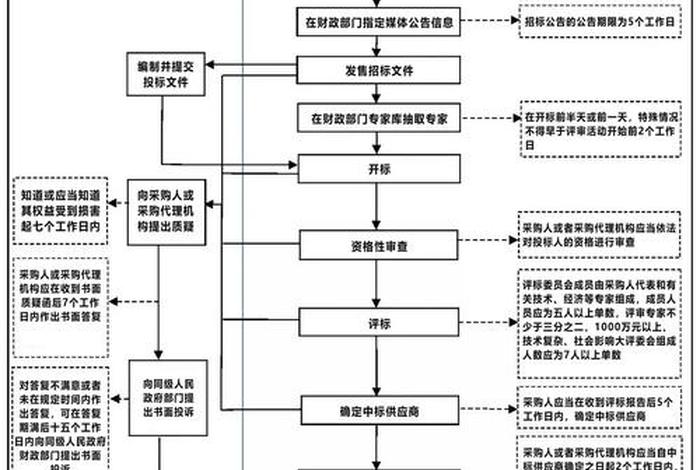 中国五矿电商平台 - 中国五矿电商平台投标流程 中国五矿电商平台 - 中国五矿电商平台投标流程