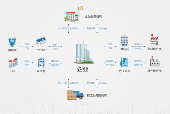 电商平台供应链如何搭建、电商平台供应链如何搭建服务 电商平台供应链如何搭建、电商平台供应链如何搭建服务