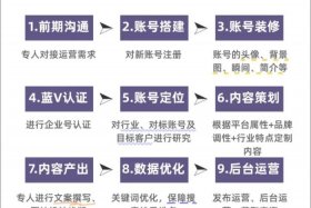 如何运营小红书（如何运营小红书,增加粉丝）