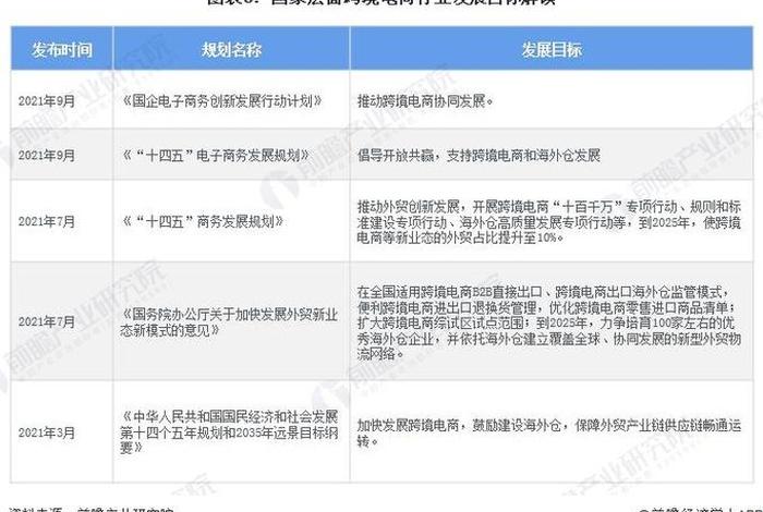 跨境电商政策数据，跨境电商政策数据怎么查